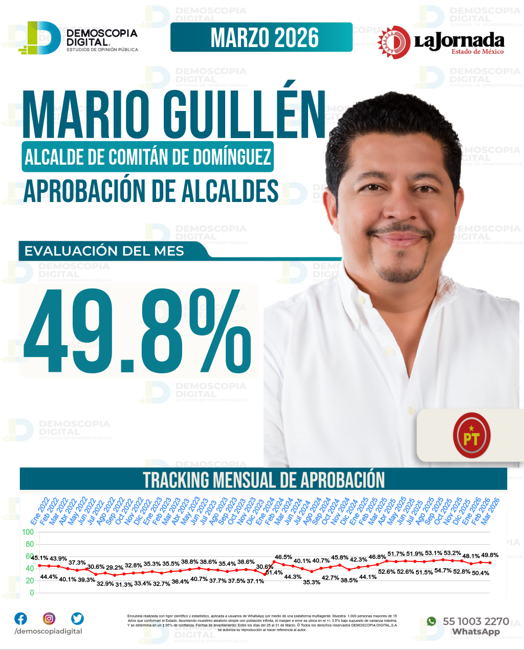 Imagen de portada de Mario Guillén