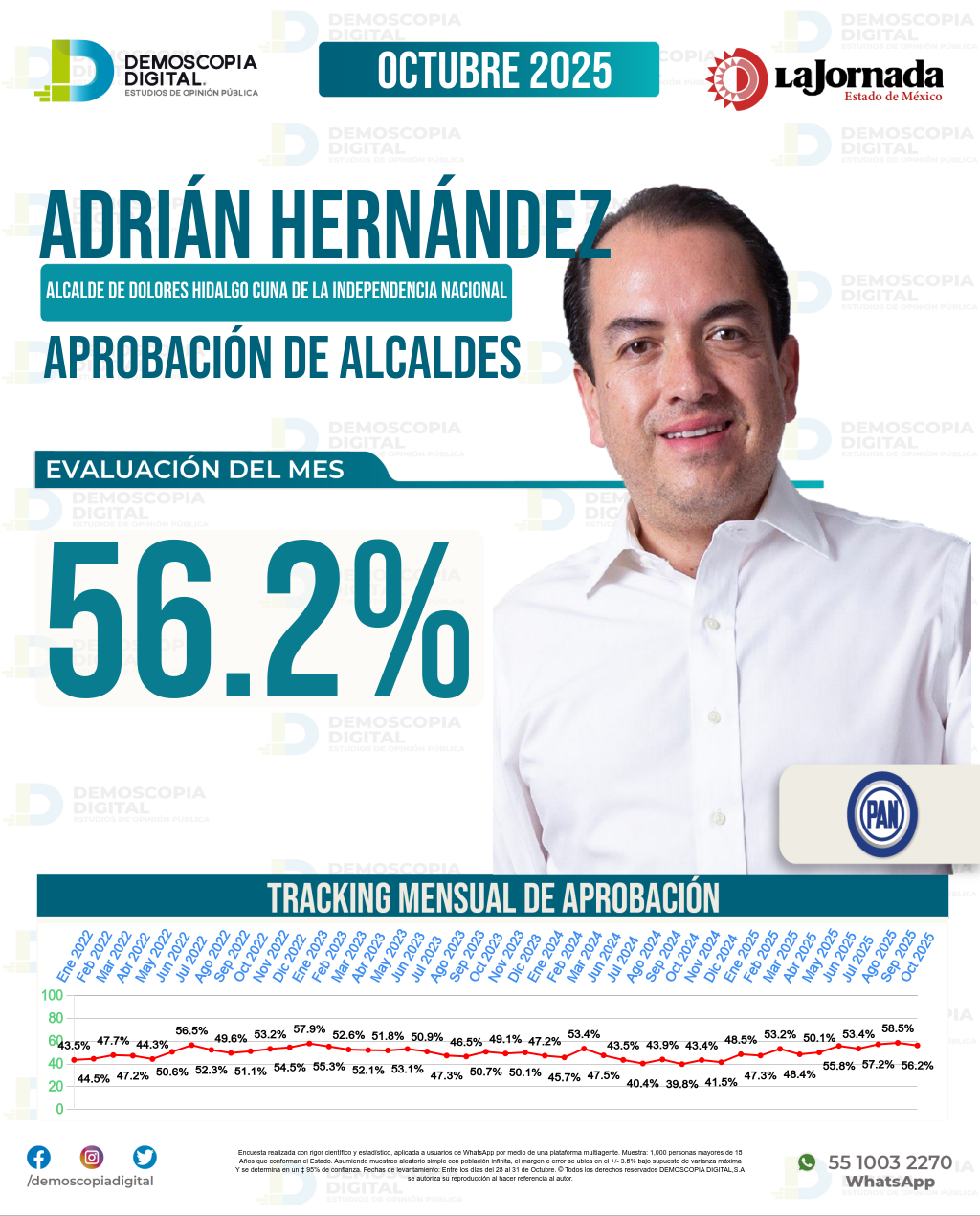 Imagen de portada de Adrián Hernández