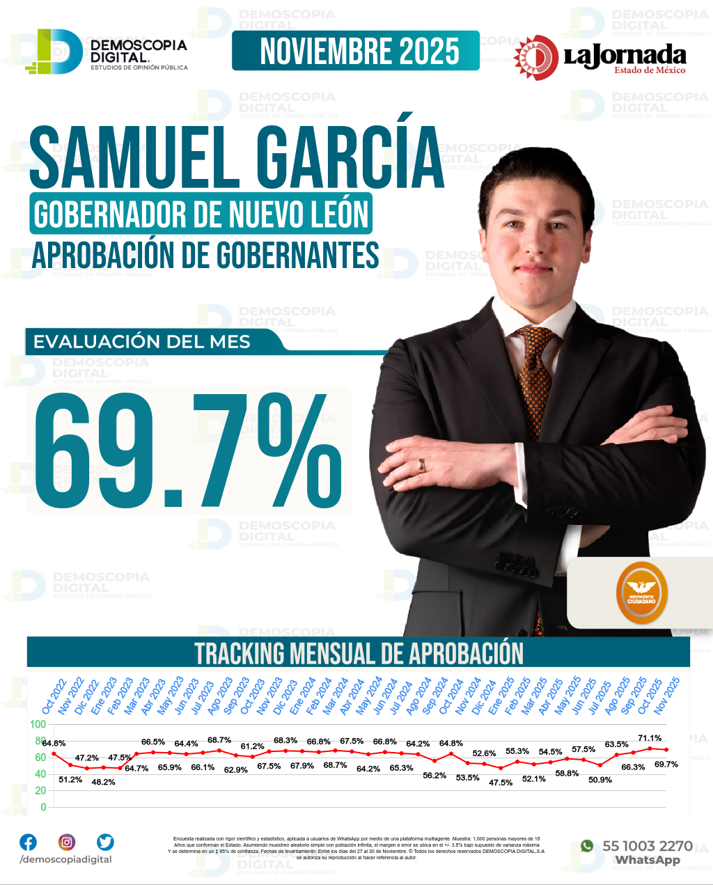 Imagen de portada de Samuel García