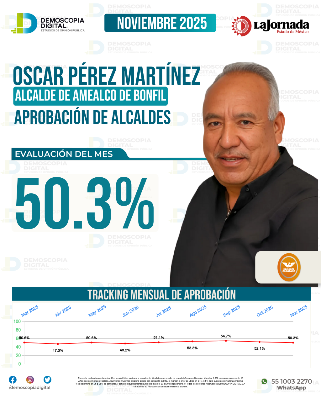 Imagen de portada de Oscar Pérez Martínez