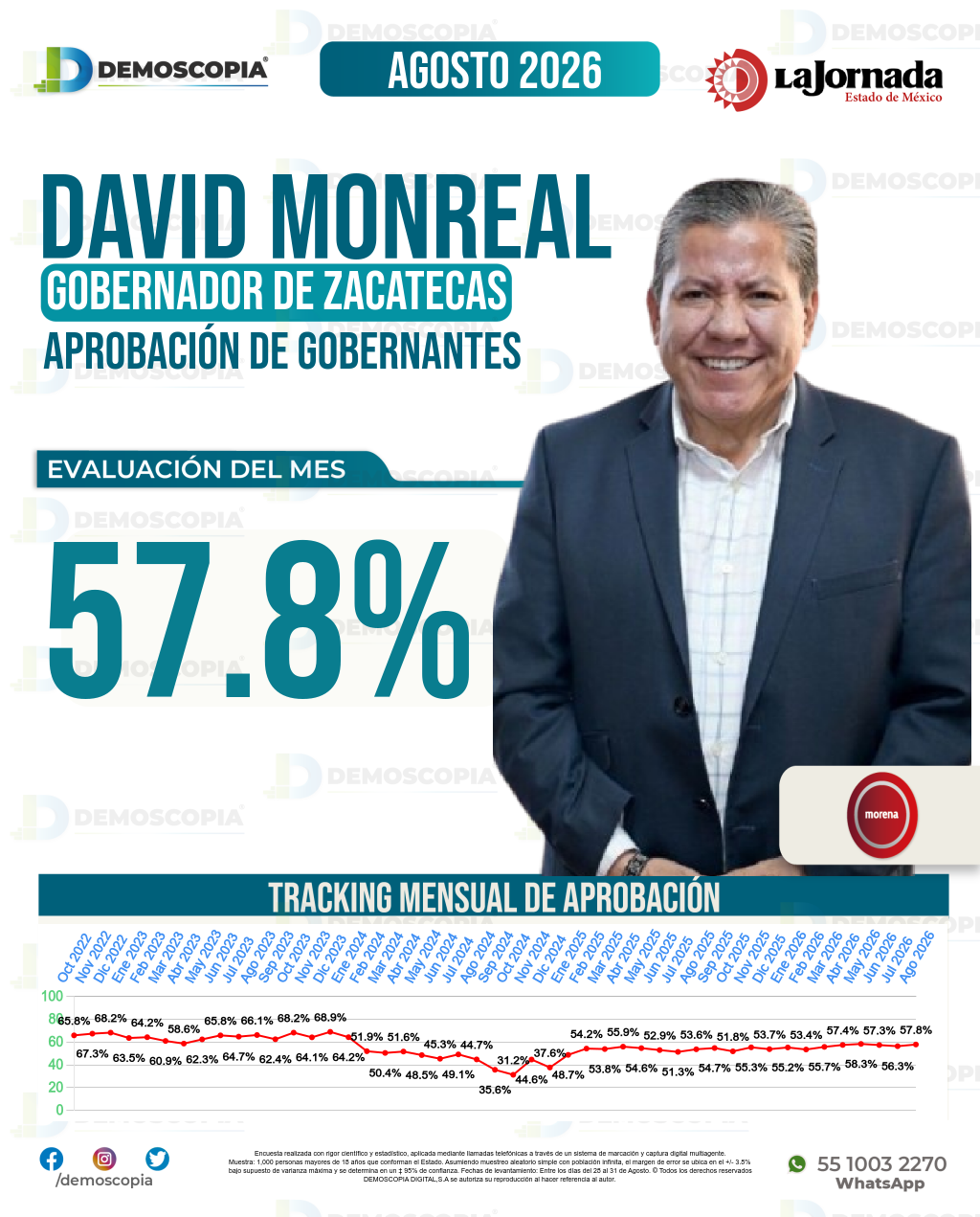 Imagen de portada de David Monreal