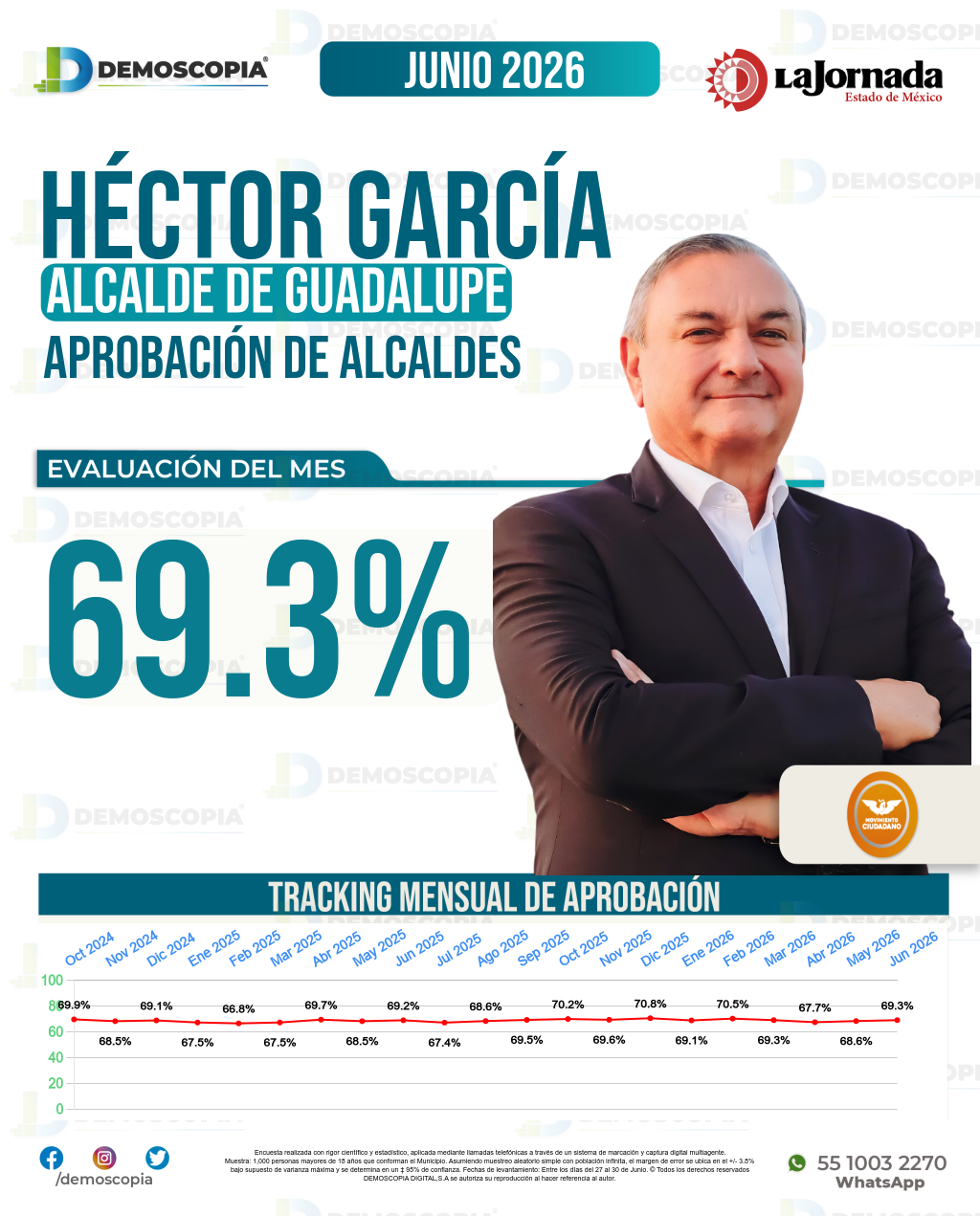 Imagen de portada de Héctor García