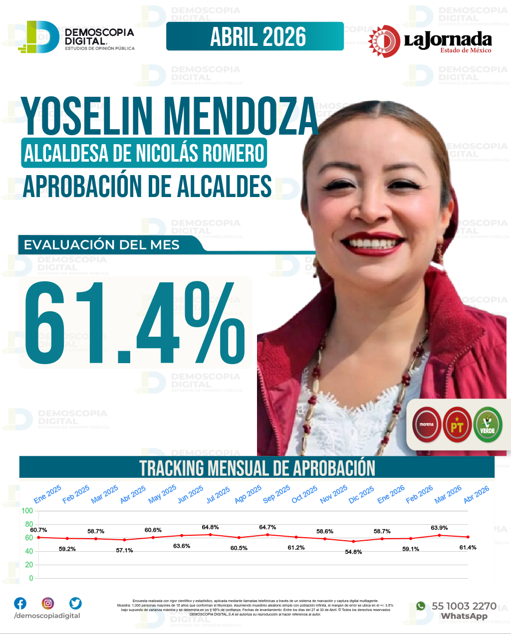 Imagen de portada de Yoselin Mendoza