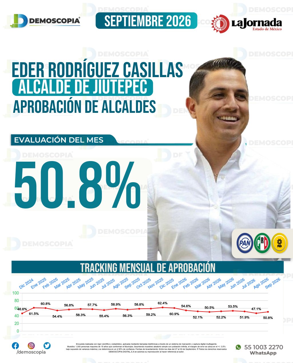 Imagen de portada de Eder Rodríguez Casillas