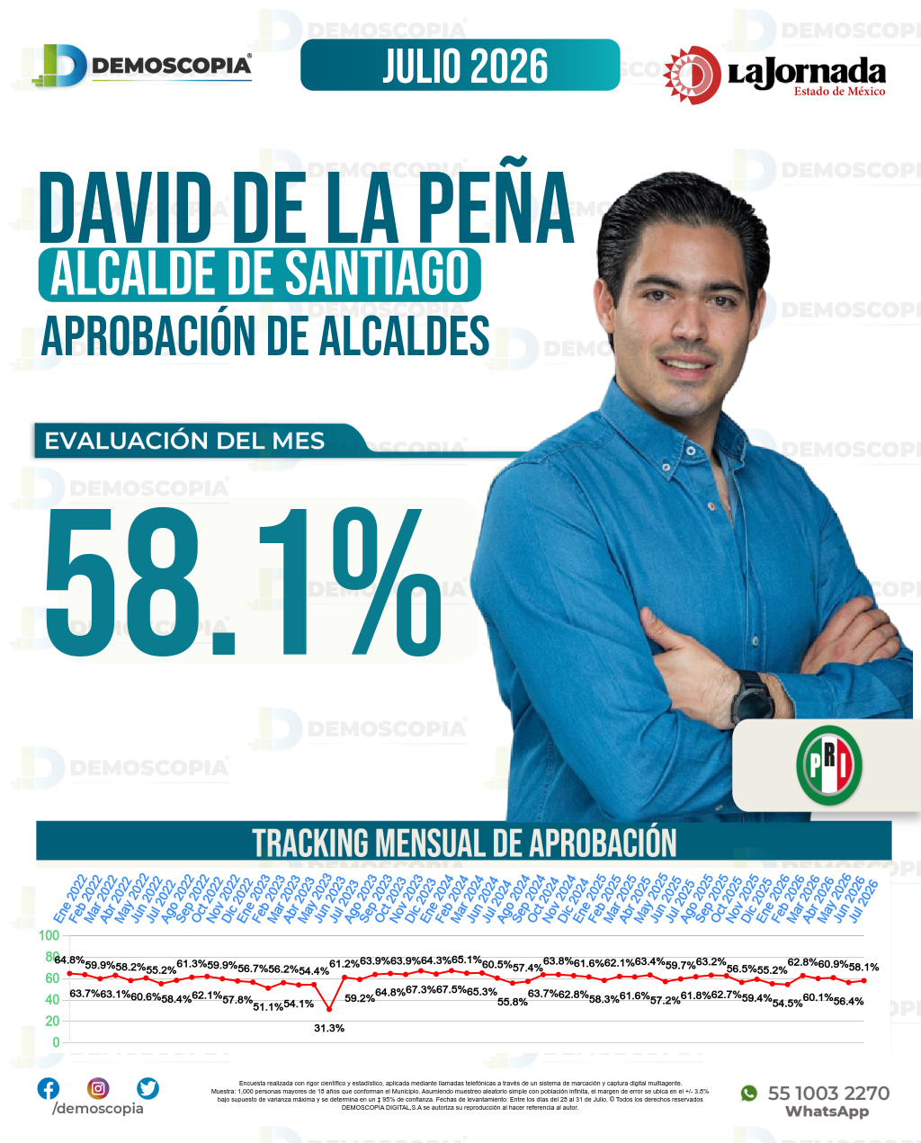 Imagen de portada de David De La Peña