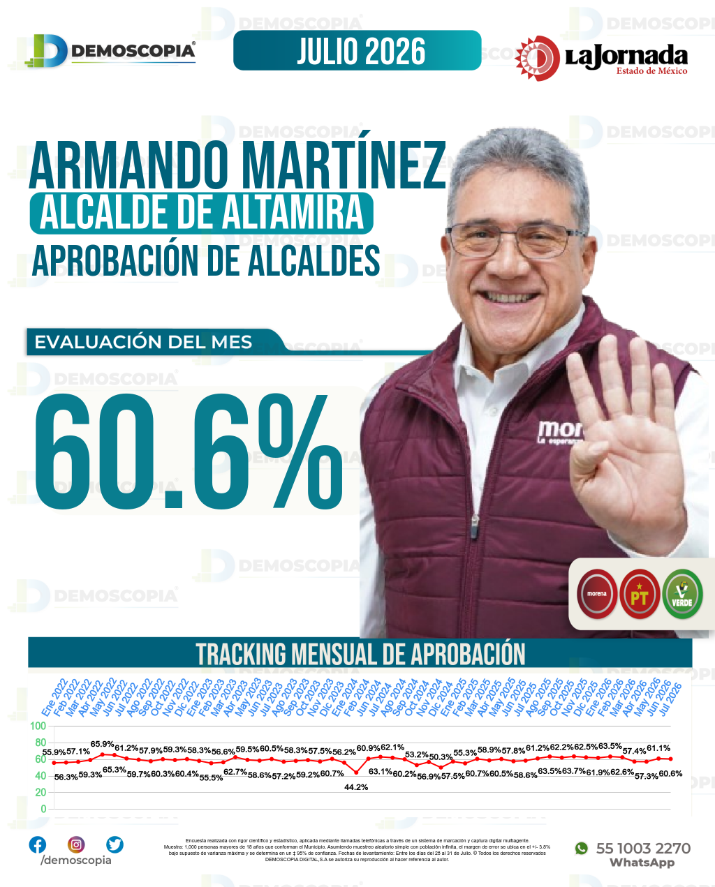 Imagen de portada de Armando Martínez