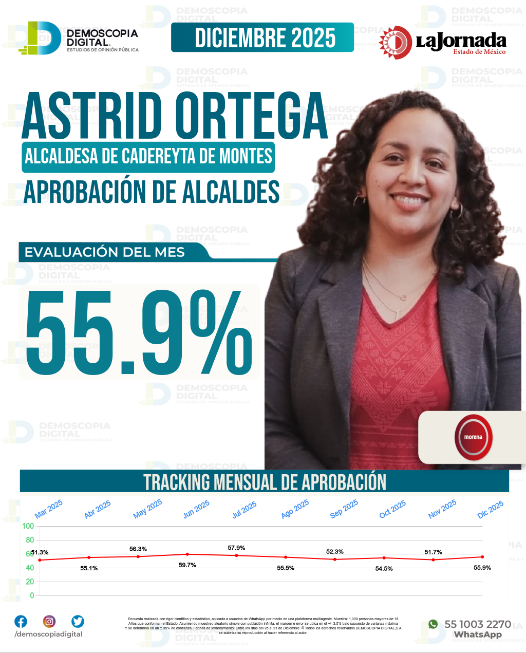 Imagen de portada de Astrid Ortega
