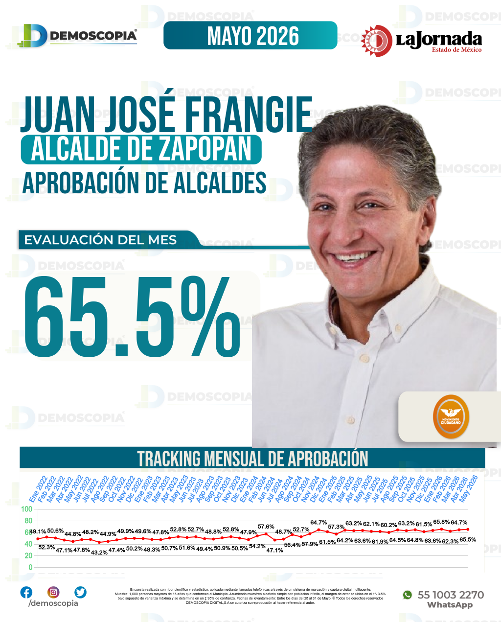 Imagen de portada de Juan José Frangie