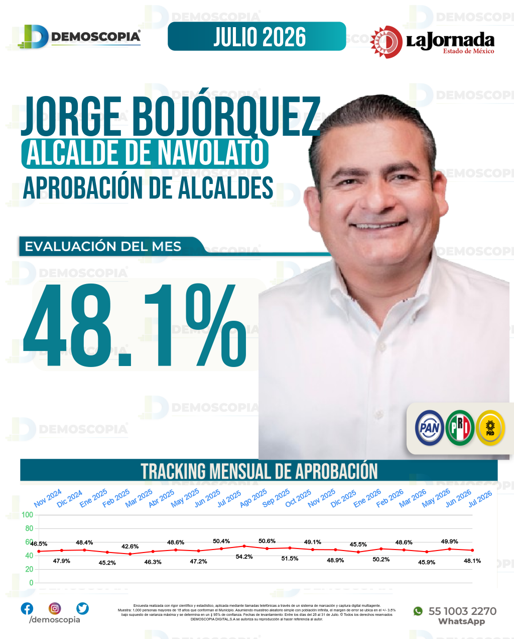 Imagen de portada de Jorge Rosario Bojórquez Berrelleza