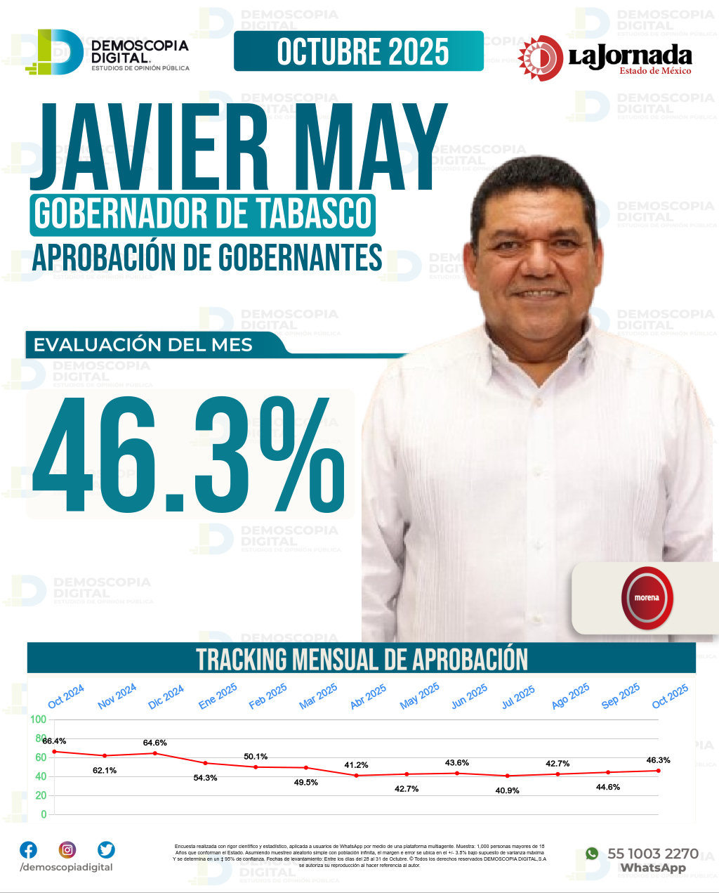 Imagen de portada de Javier May