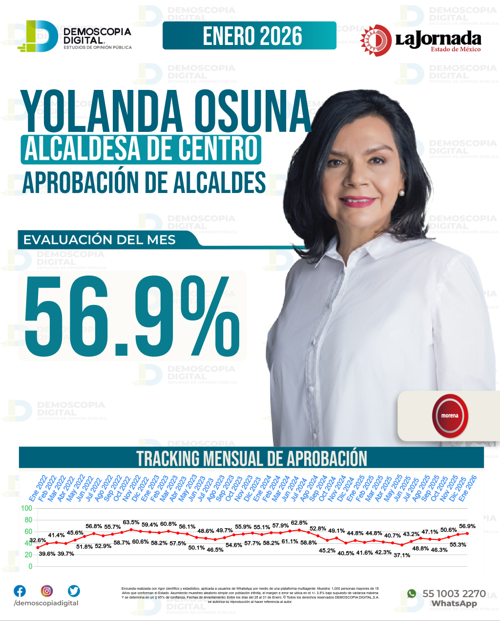 Imagen de portada de Yolanda Osuna