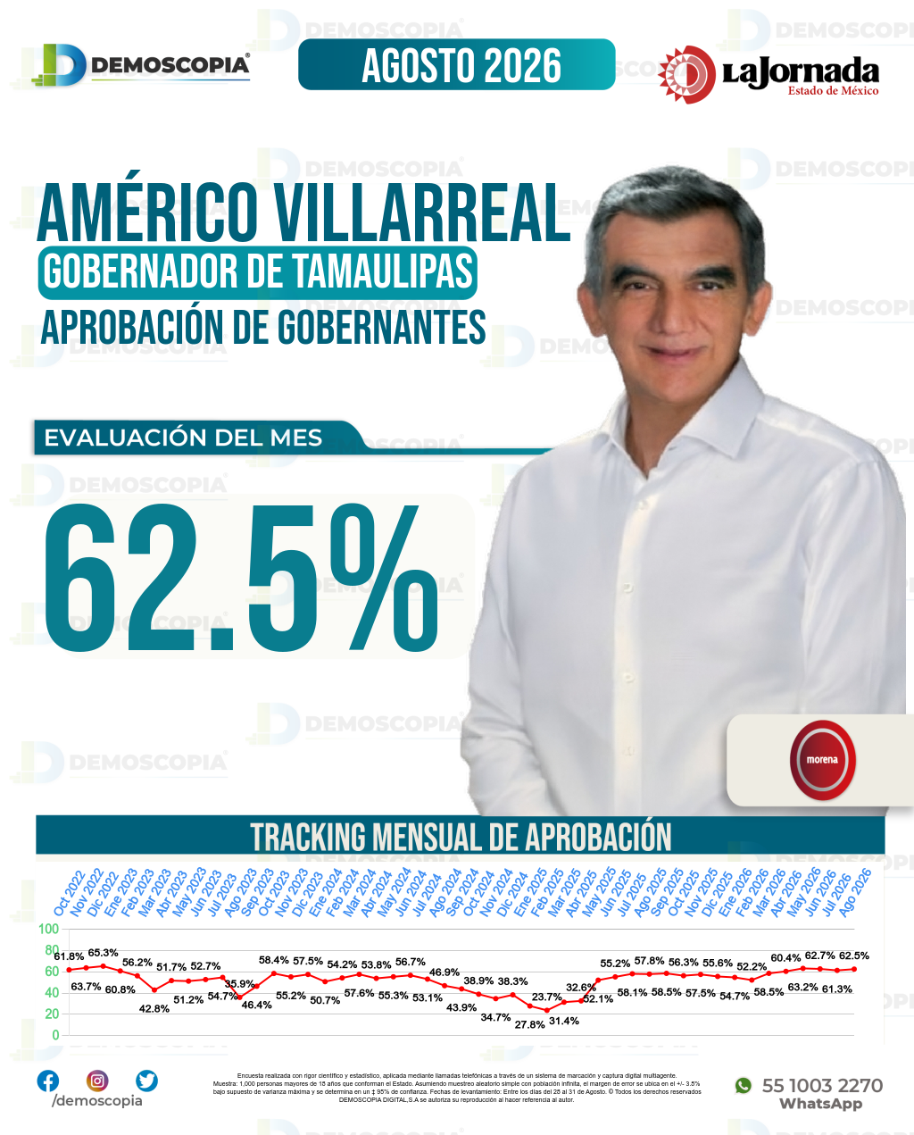 Imagen de portada de Américo Villarreal