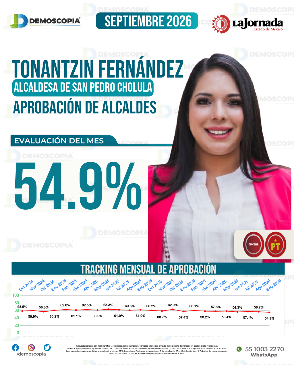 Imagen de portada de Tonantzin Fernández