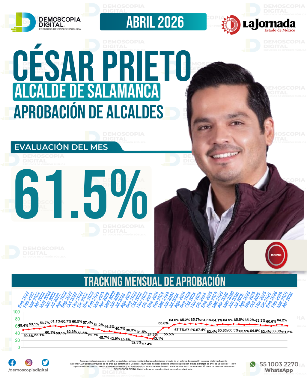 Imagen de portada de César Prieto