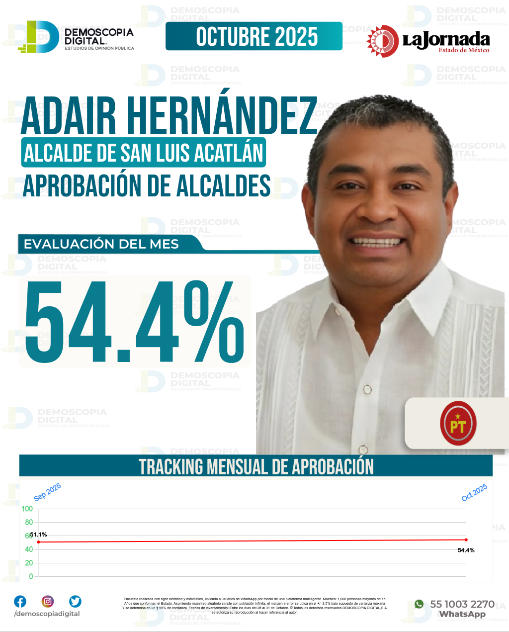 Imagen de portada de Adair Hernández