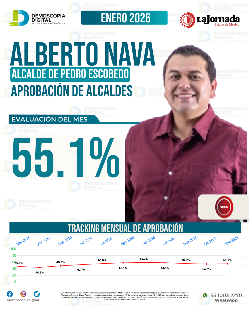 Imagen de portada de Alberto Nava