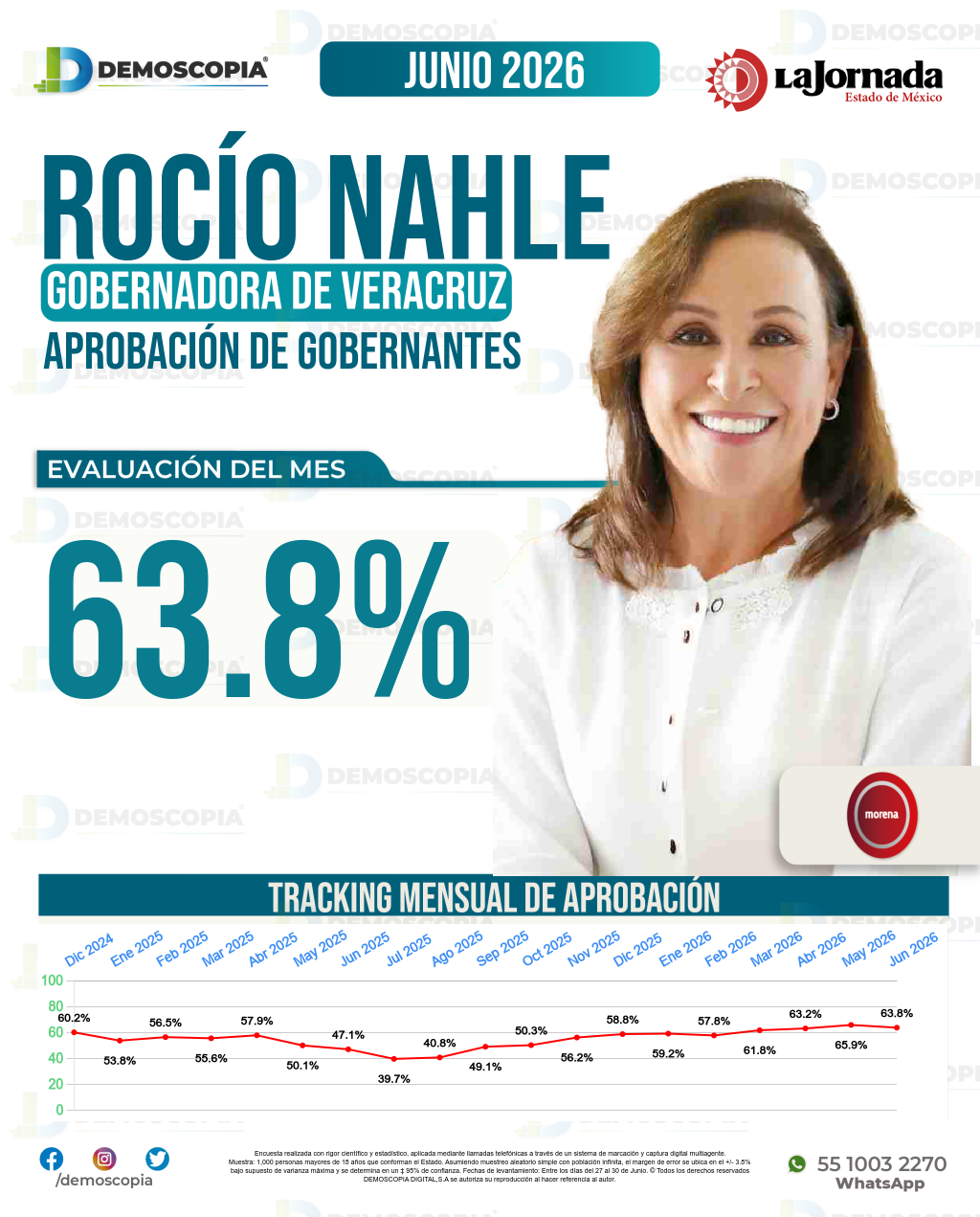 Imagen de portada de Rocío Nahle