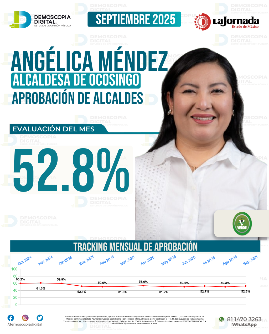 Imagen de portada de Angélica Méndez