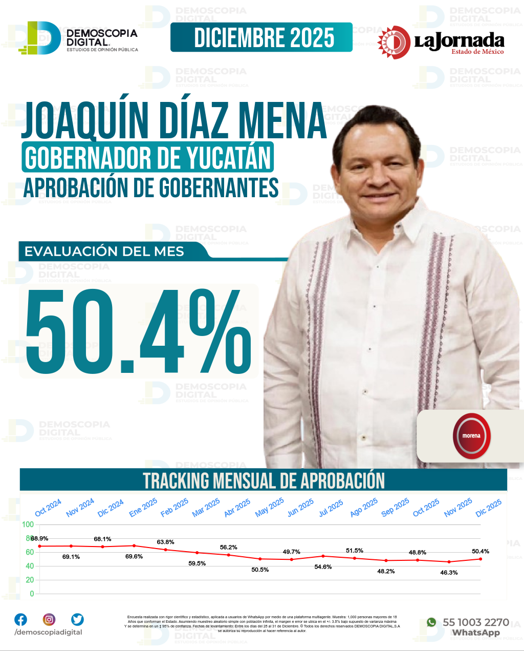 Imagen de portada de Joaquín Díaz Mena