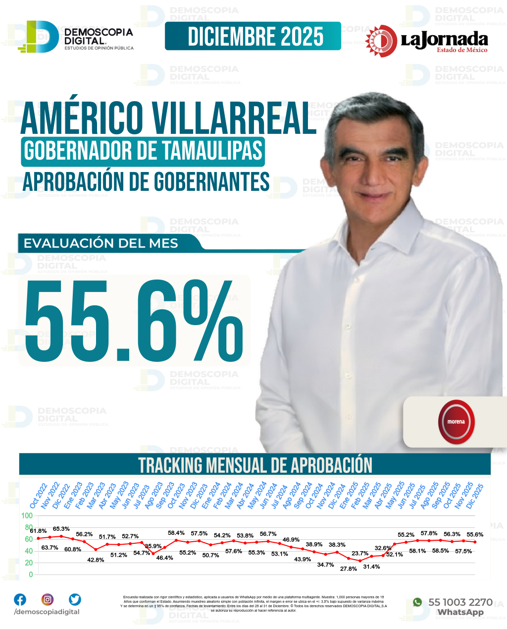 Imagen de portada de Américo Villarreal