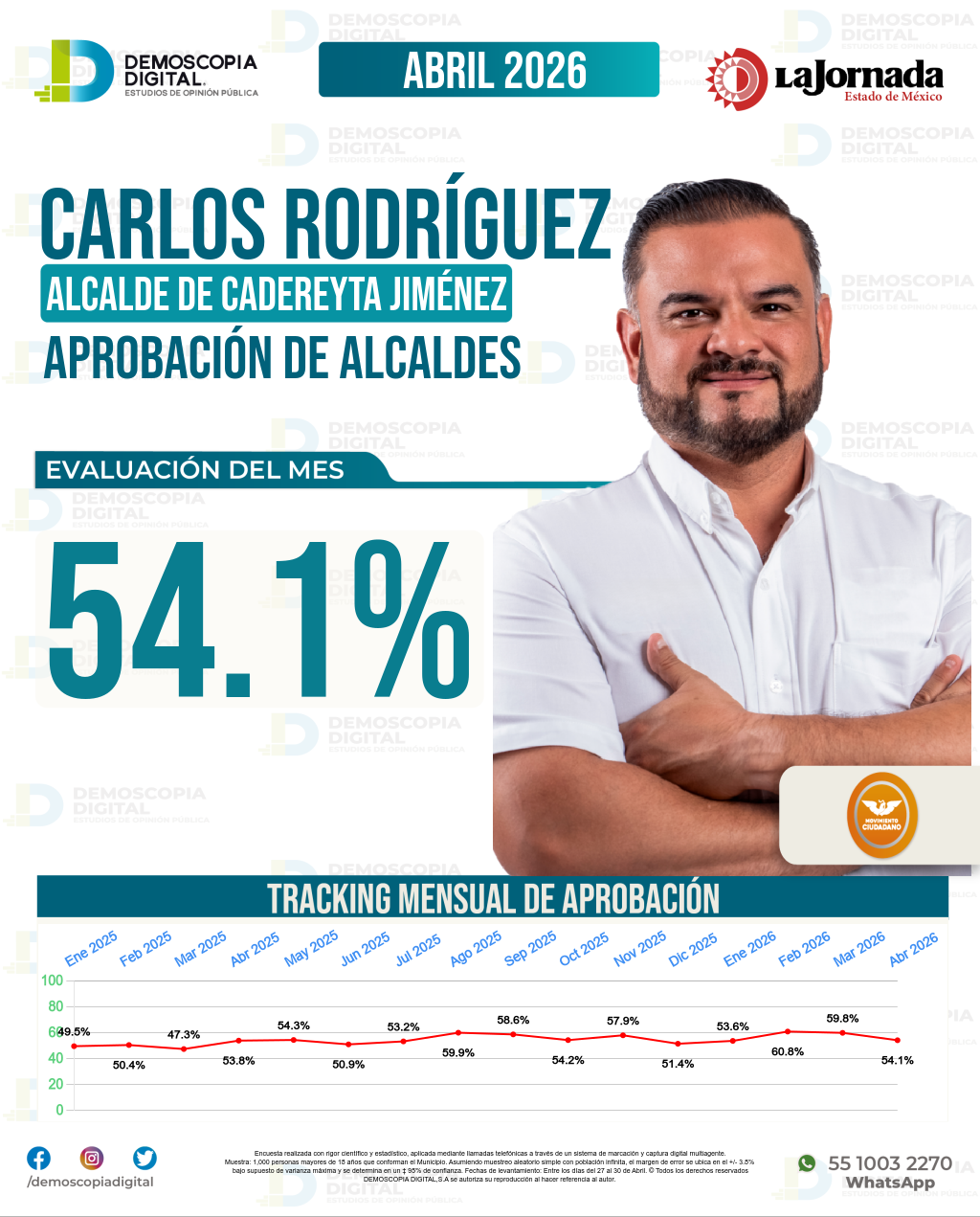 Imagen de portada de Carlos Rodríguez