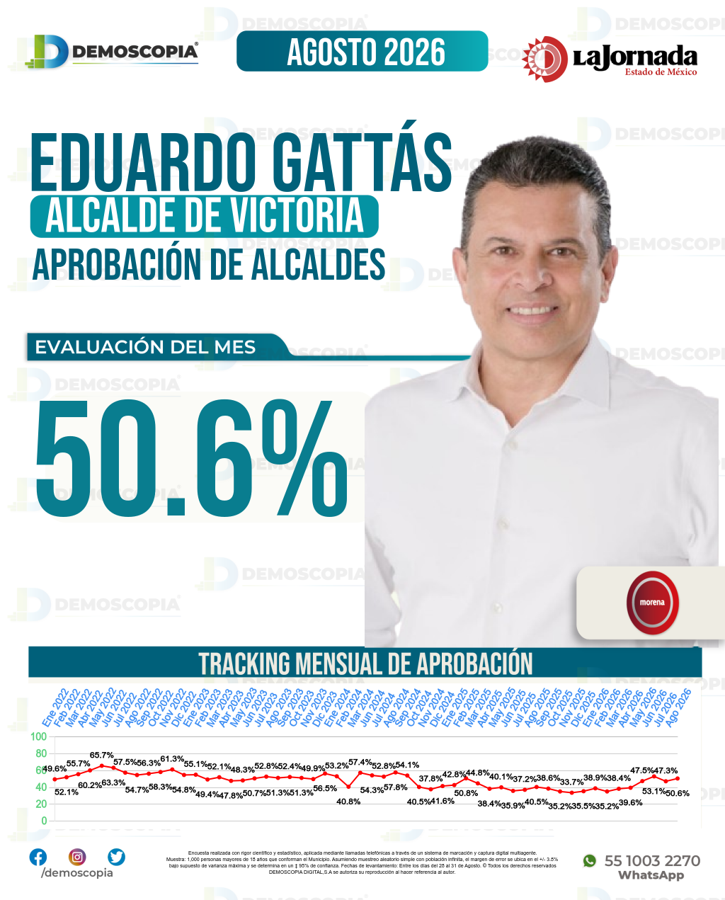 Imagen de portada de Eduardo Gattás