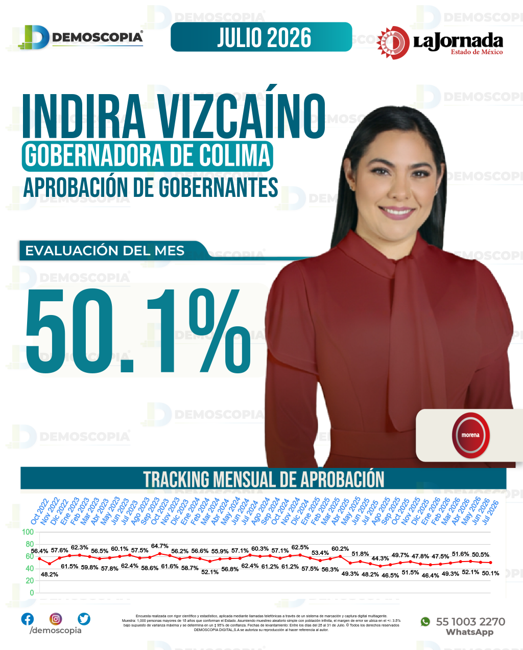 Imagen de portada de Indira Vizcaíno