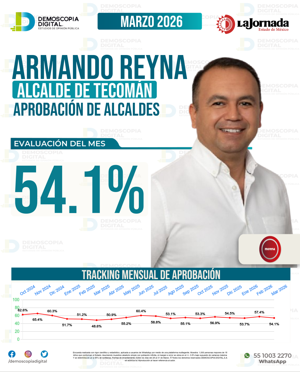Imagen de portada de Armando Reyna