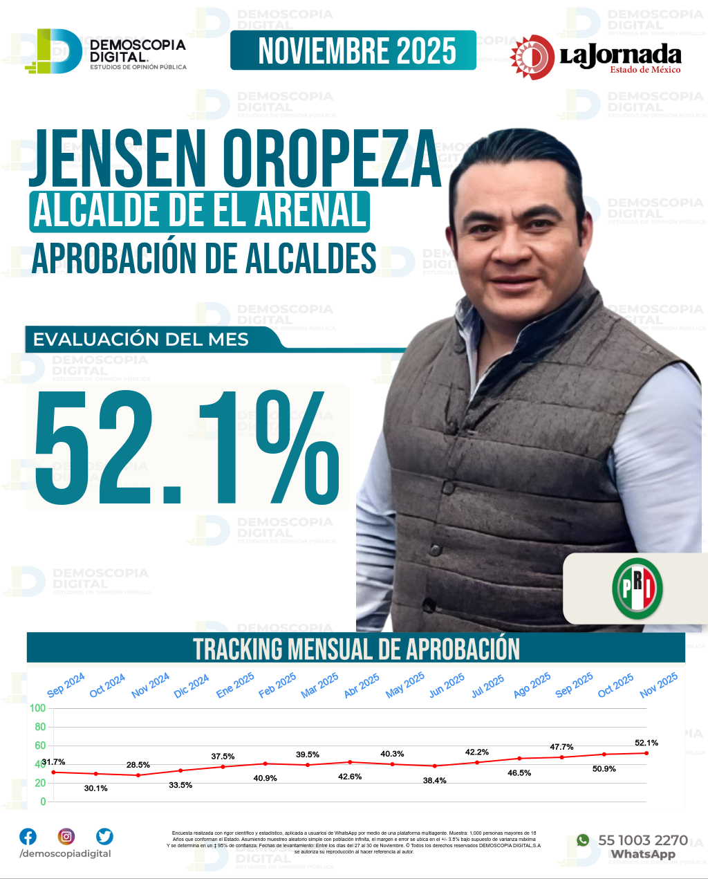 Imagen de portada de Jensen Oropeza
