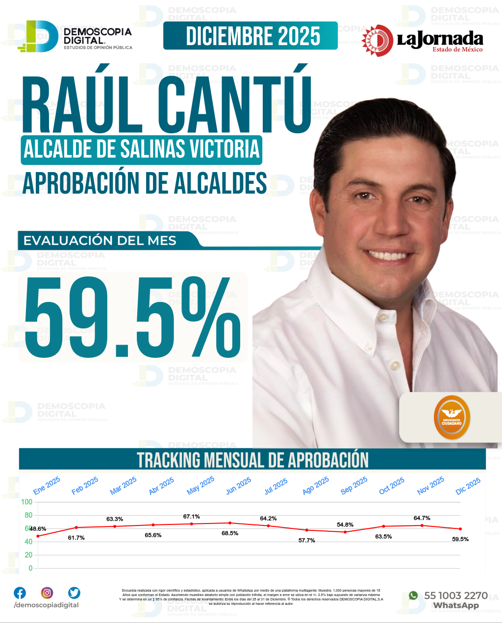 Imagen de portada de Raúl Cantú