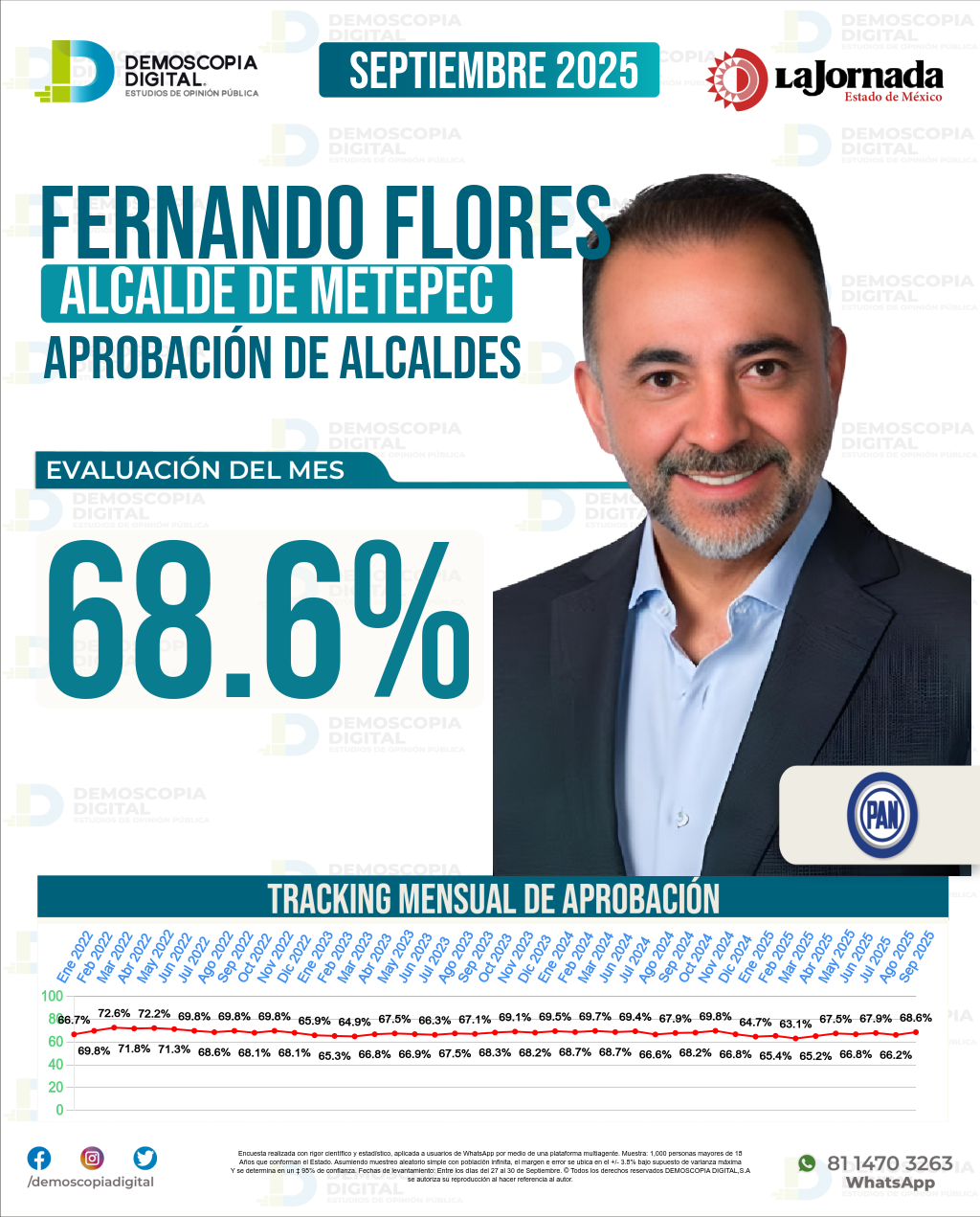 Imagen de portada de Fernando Flores