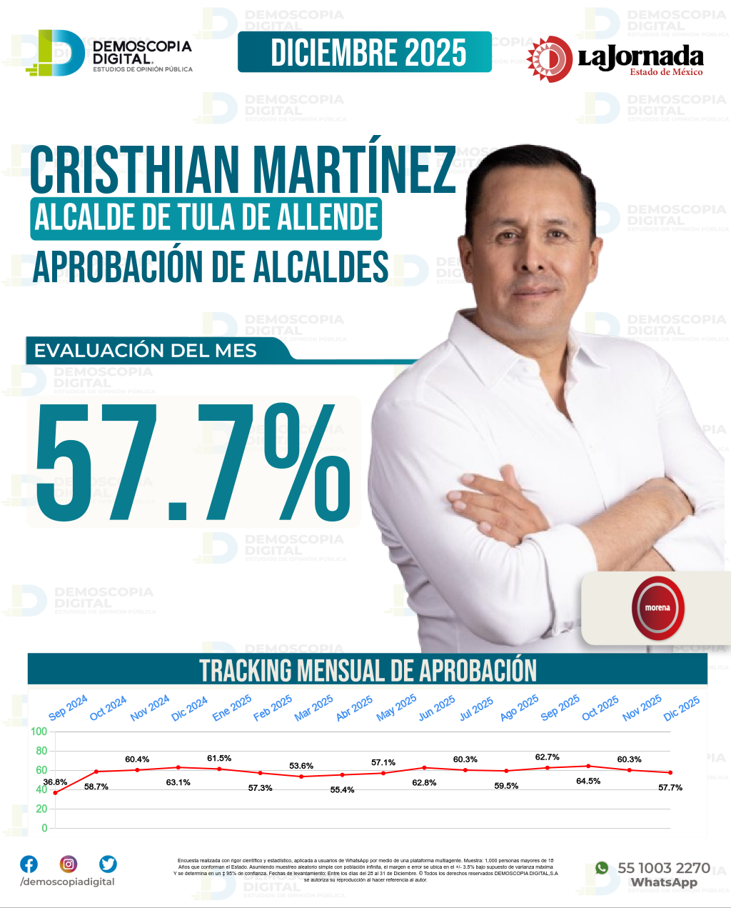Imagen de portada de Cristhian Martínez