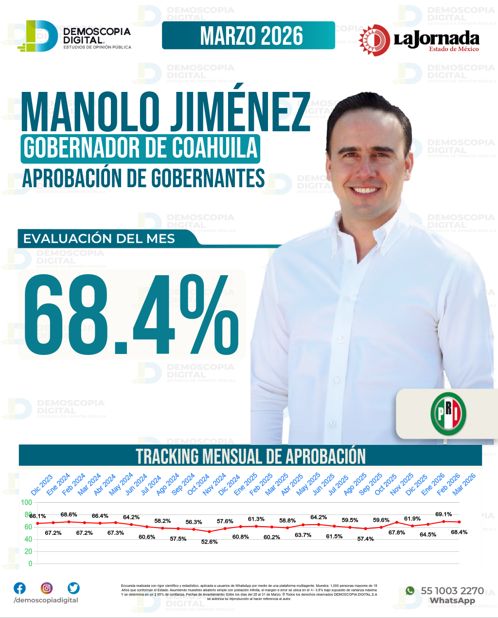 Imagen de portada de Manolo Jiménez