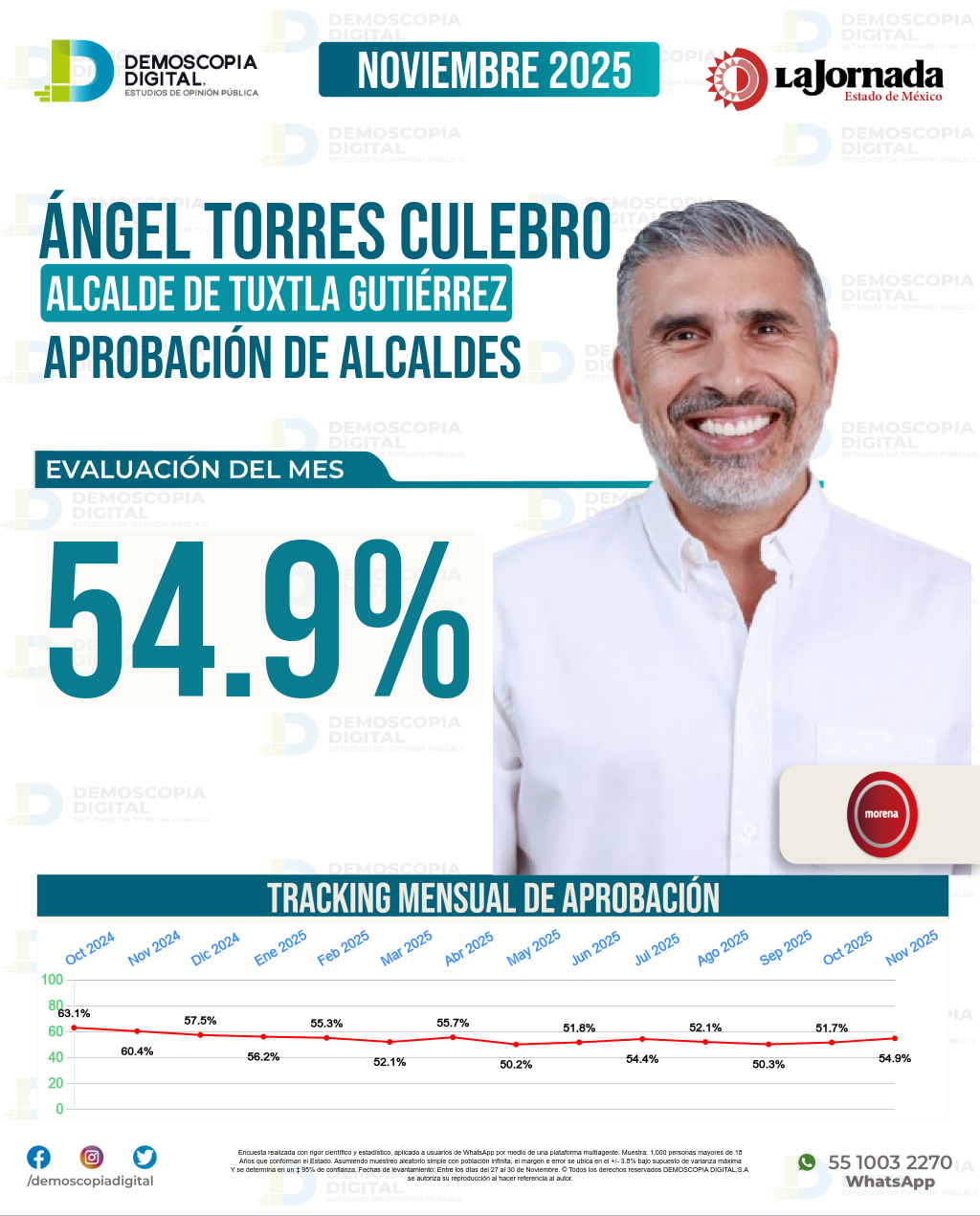 Imagen de portada de Ángel Torres Culebro