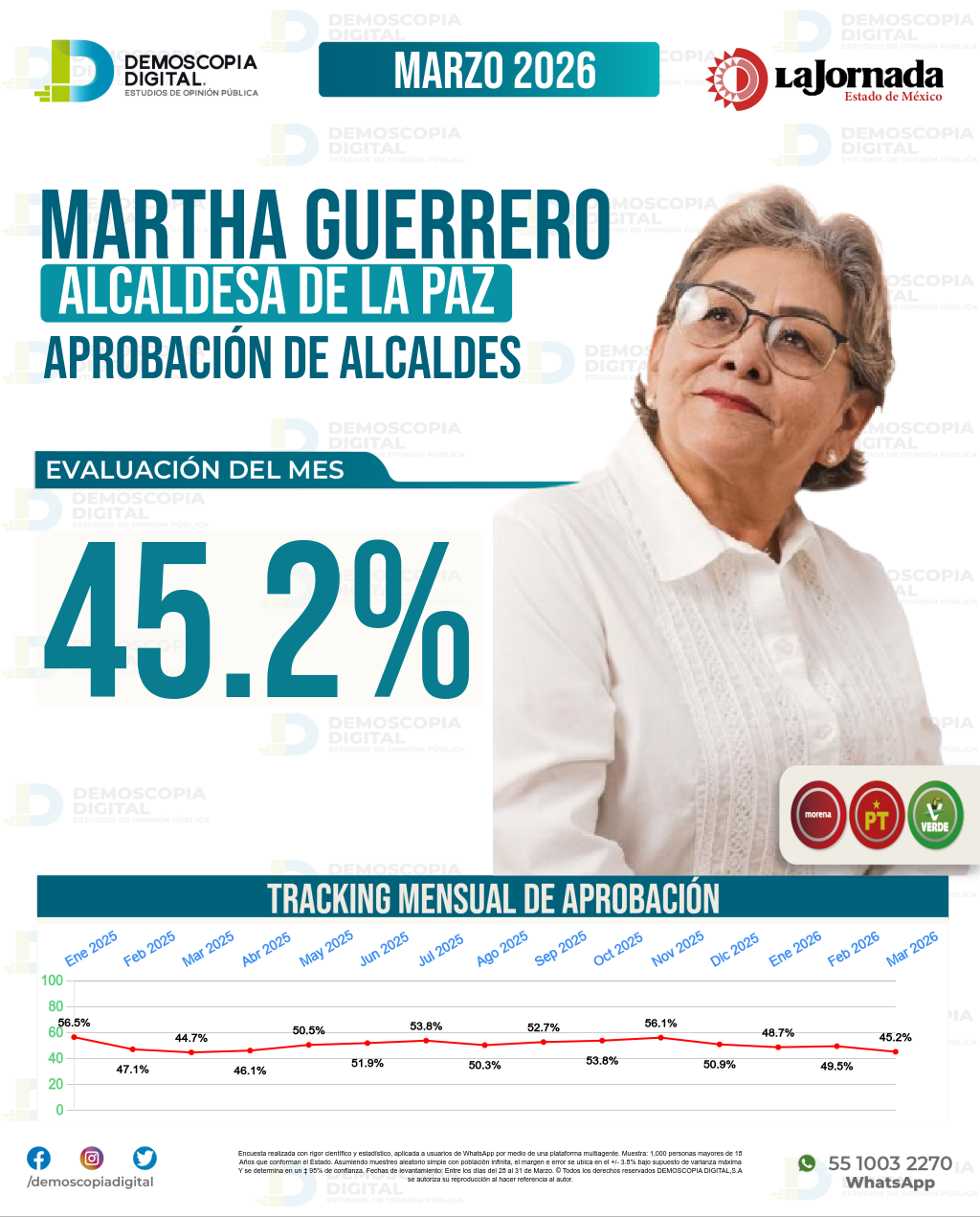 Imagen de portada de Martha Guerrero