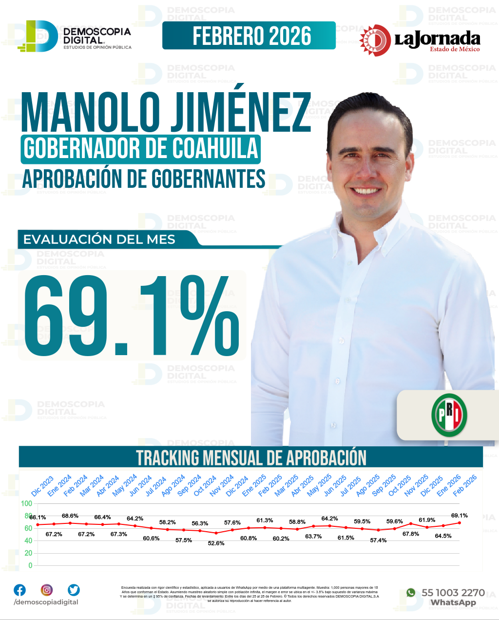 Imagen de portada de Manolo Jiménez