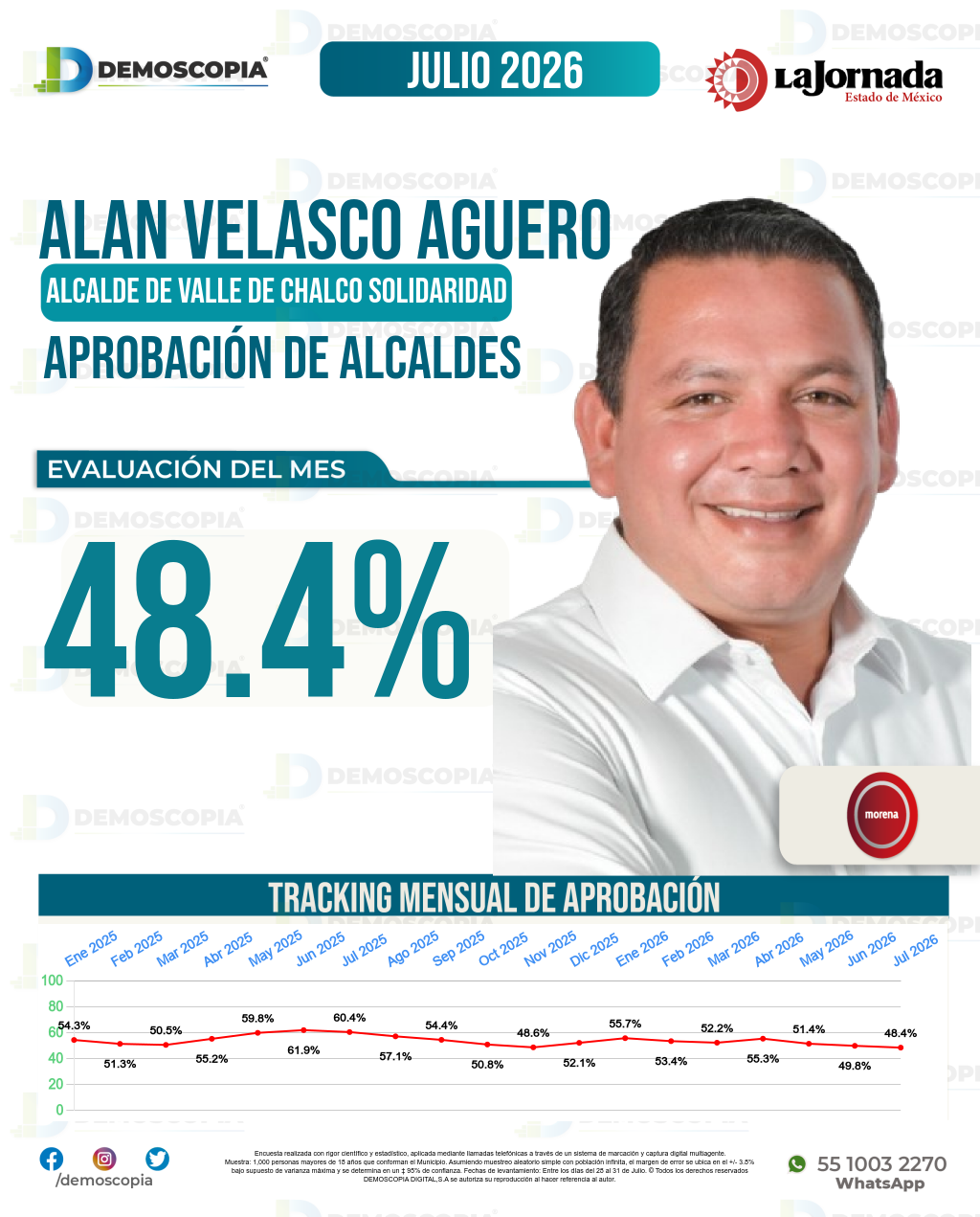 Imagen de portada de Alan Velasco Aguero
