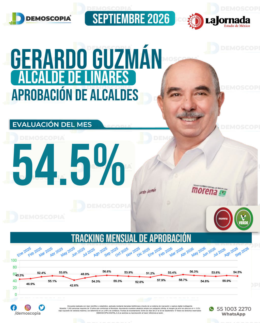 Imagen de portada de Gerardo Guzmán
