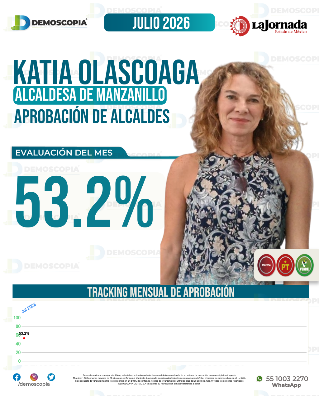 Imagen de portada de Katia Olascoaga Perea
