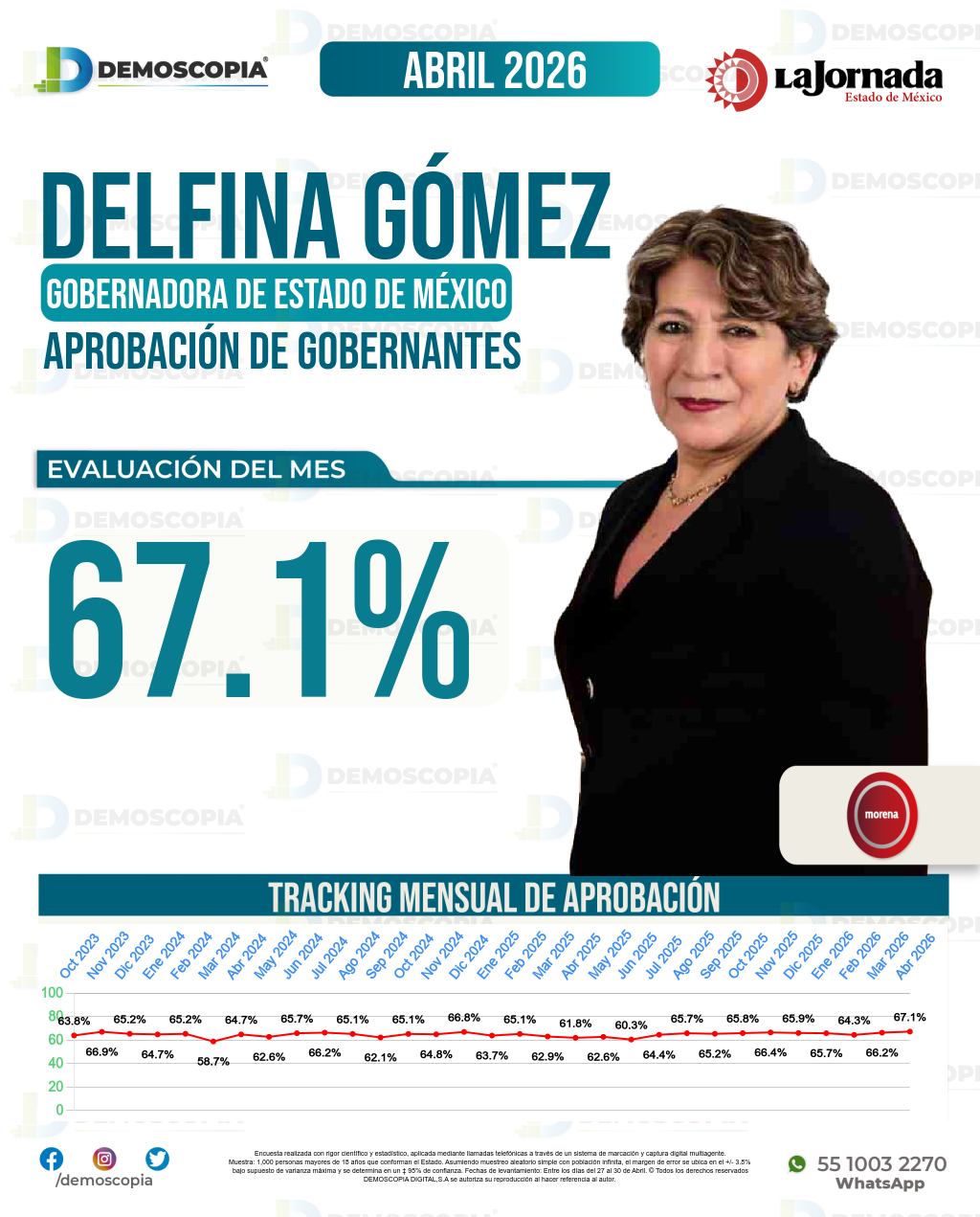 Imagen de portada de Delfina Gómez