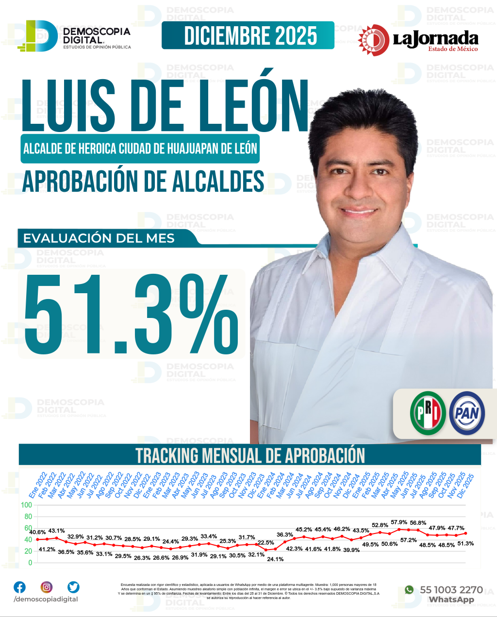 Imagen de portada de Luis De León