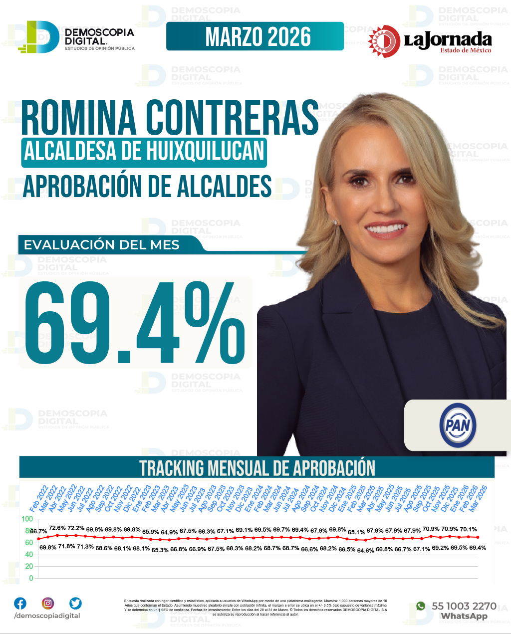 Imagen de portada de Romina Contreras Carrasco