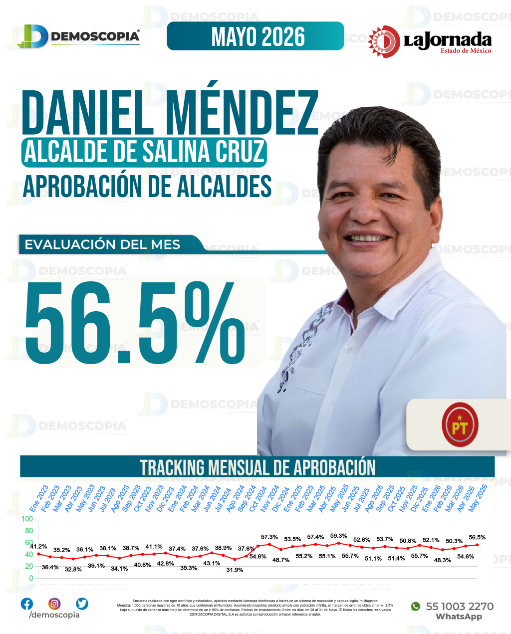 Imagen de portada de Daniel Méndez