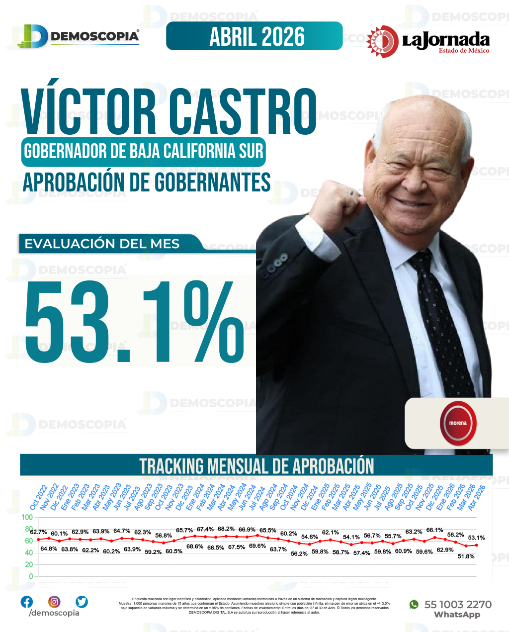 Imagen de portada de Víctor Castro
