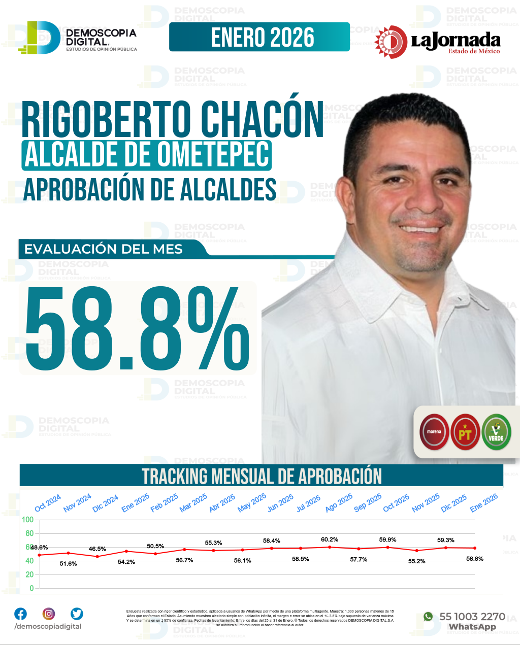 Imagen de portada de Rigoberto Chacón