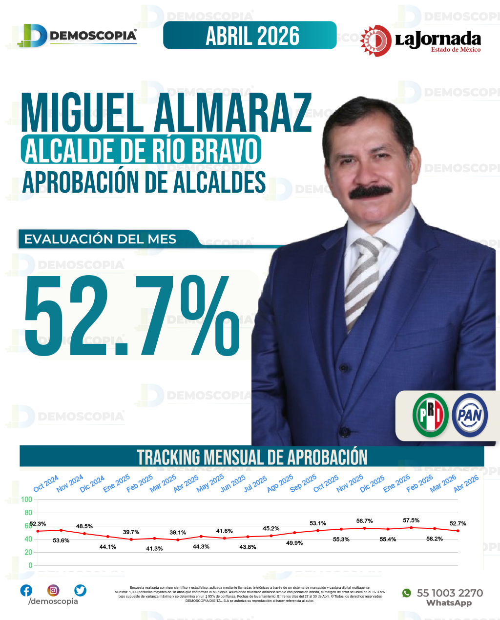 Imagen de portada de Miguel Angel Almaraz Maldonado