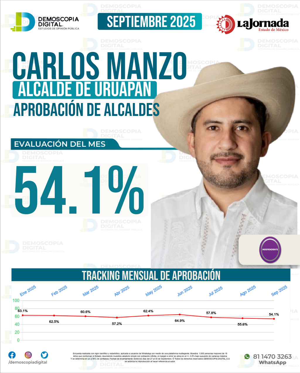 Imagen de portada de Carlos Manzo