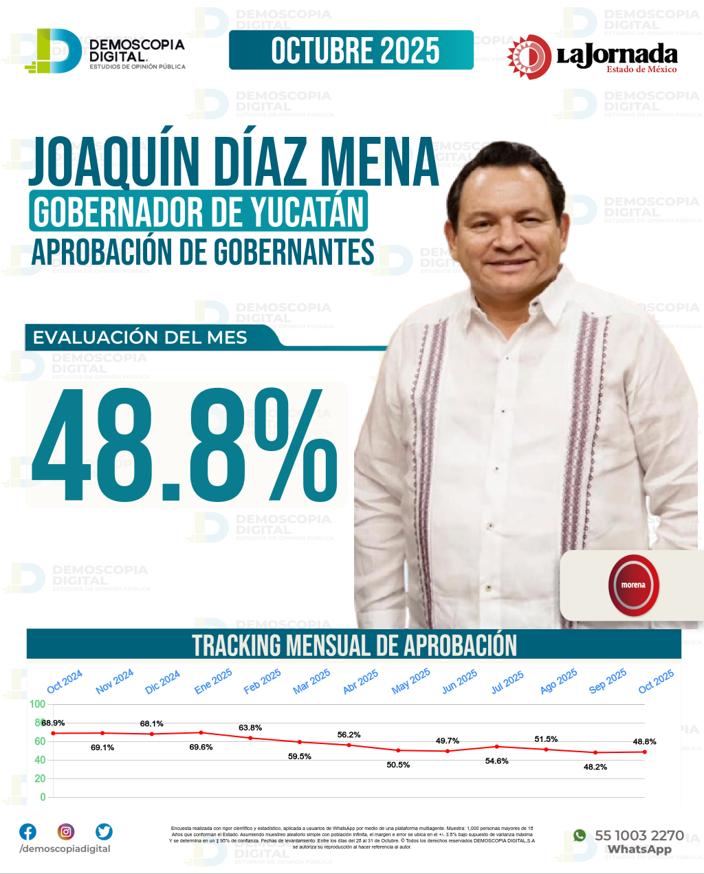 Imagen de portada de Joaquín Díaz Mena