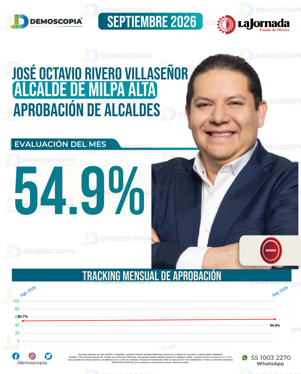 Imagen de portada de José Octavio Rivero Villaseñor