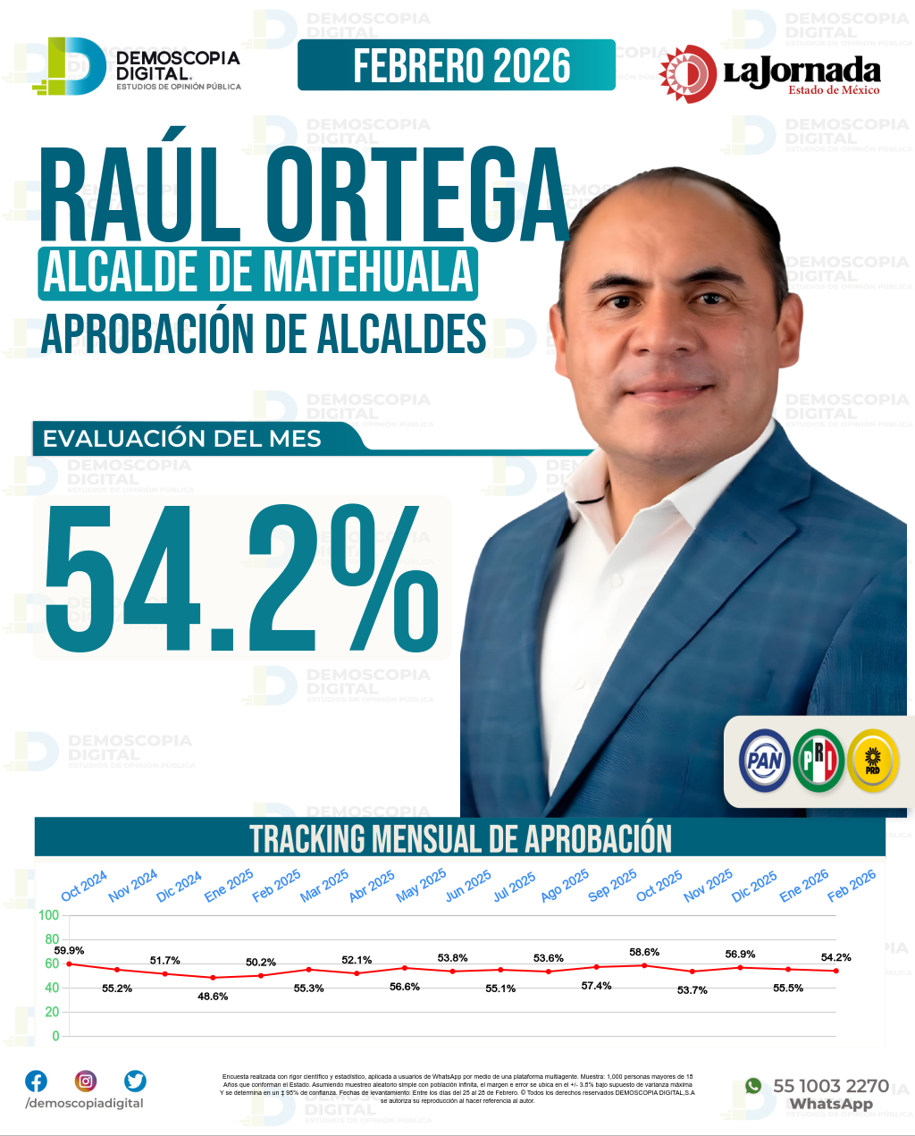 Imagen de portada de Raúl Ortega